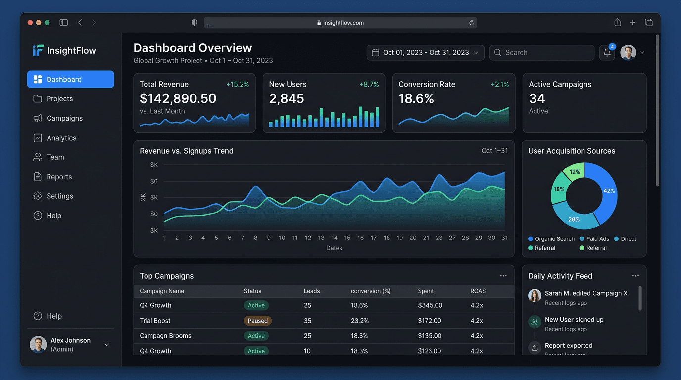 Operations Dashboard for Internal Teams — Dashboard